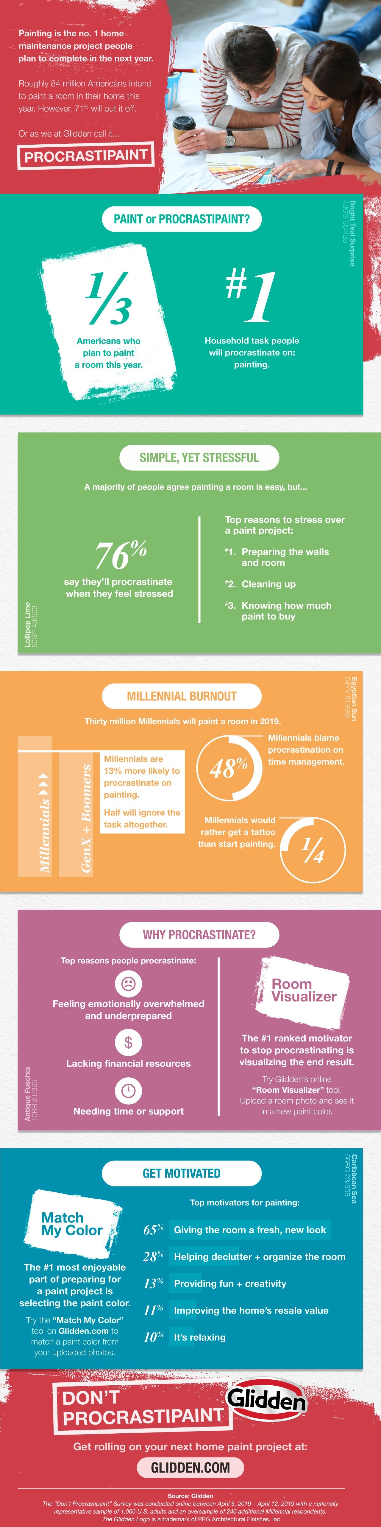 Don’t Procrastipaint: It’s Time to End Home Paint Project Procrastination [Infographic]