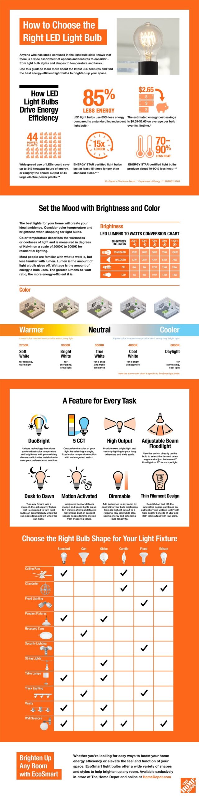 How to choose the right LED light bulb [Infographic]